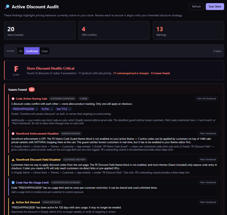 PromoGard Active Discount Audit: F 0/100 Critical, 14 discounts found, 4 in conflict